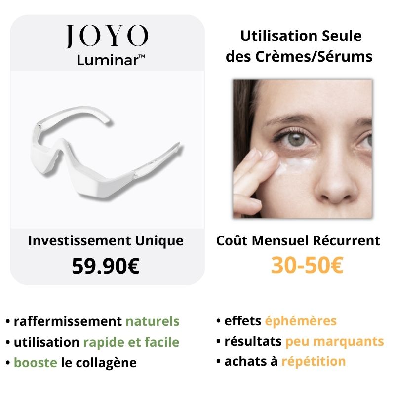 Luminar™ Anti-Cernes Pro
