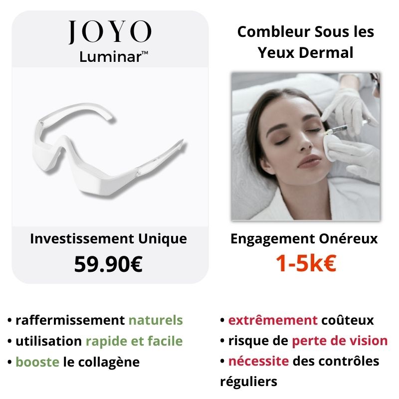 Luminar™ Anti-Cernes Pro