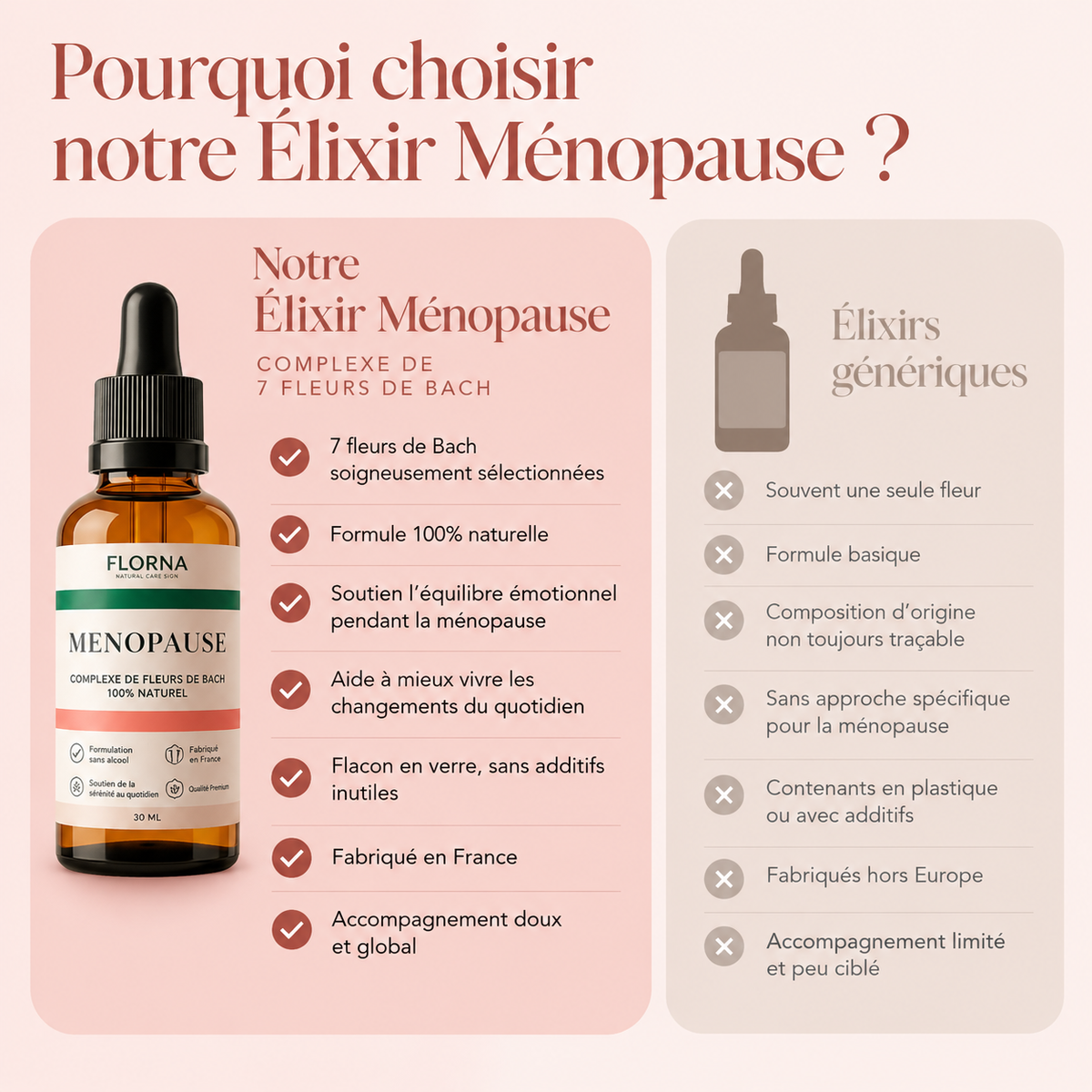 Équilibre Ménopause® – Élixir de Fleurs de Bach