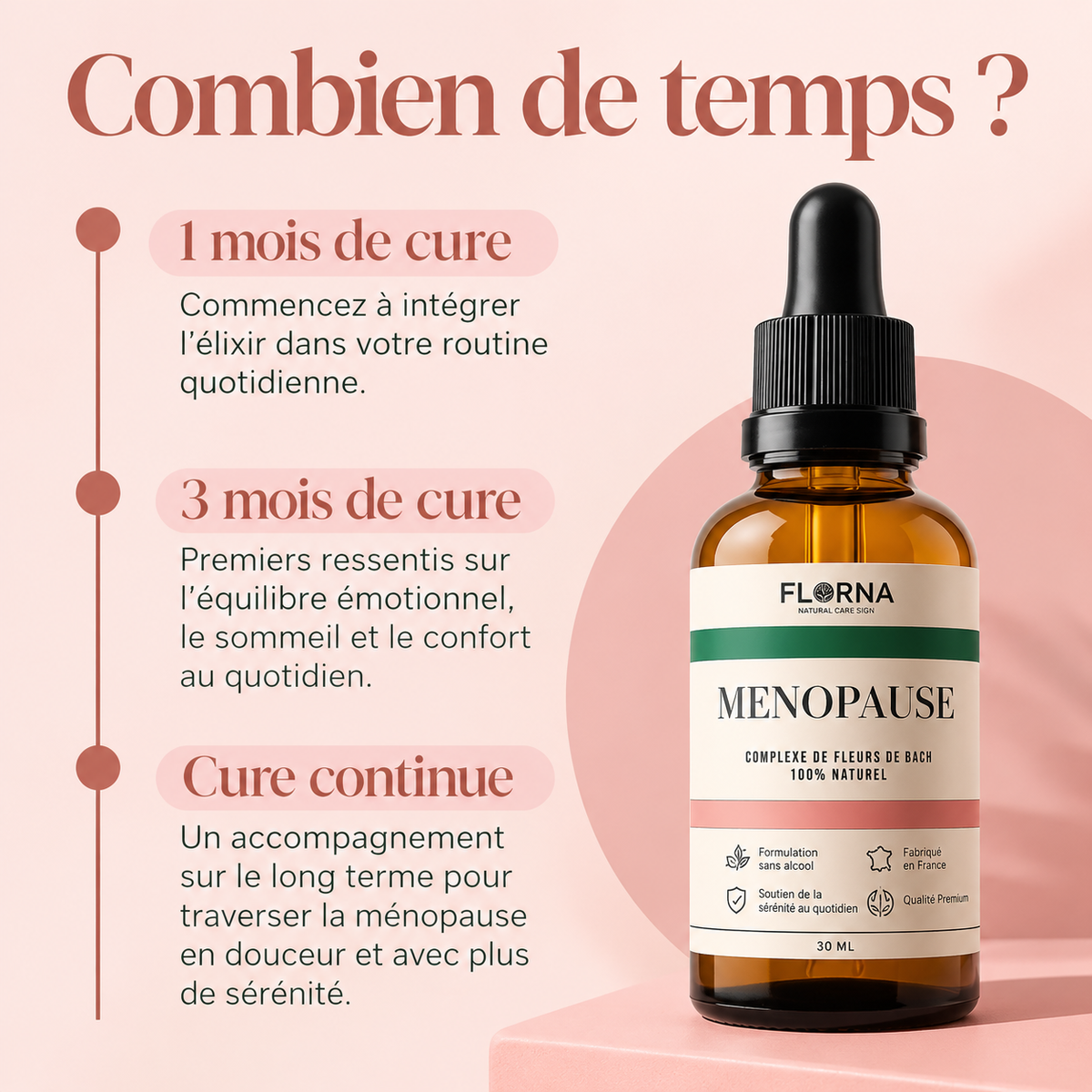 Équilibre Ménopause® – Élixir de Fleurs de Bach