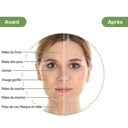 Rouleau de jade et Gua Sha anti-âge
