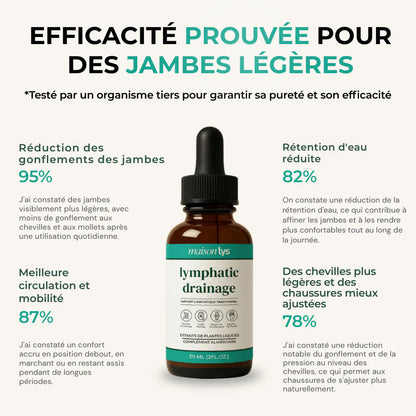Gouttes lymphatiques
